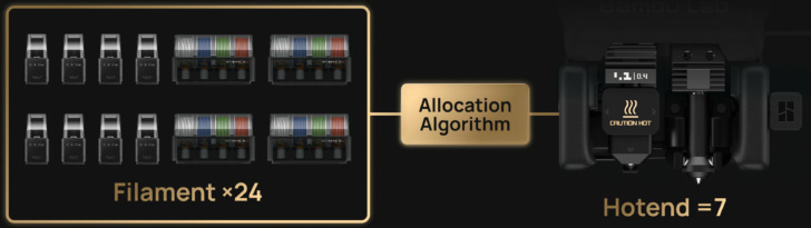 allocation des buses sur bambu lab vortek