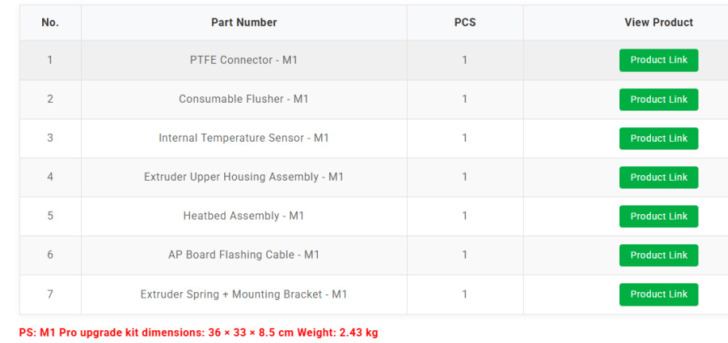 artillery m1 pro kit upgrade