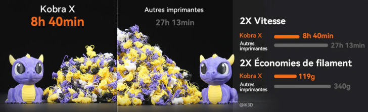 Anycubic Kobra X dragon