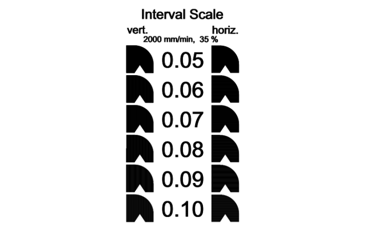 alu int scale