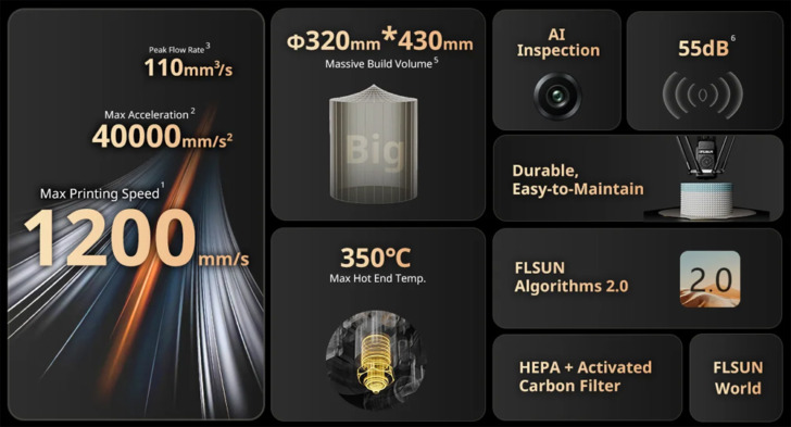 Flsun S1 Pro specs Flsun S1 Pro specs
