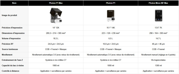 Anycubic Photon P1 Max vs M7 Max