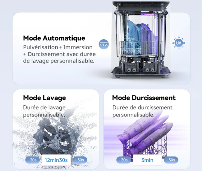 Anycubic Wash & Cure 3 Max modes Anycubic Wash & Cure 3 Max modes