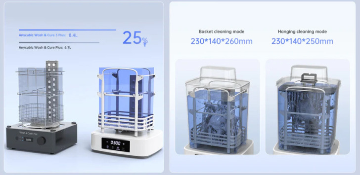 Anycubic Wash & Cure 3 Plus volume Anycubic Wash & Cure 3 Plus volume