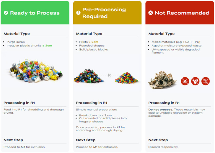 Creality Filament Maker M1 Shredder R1 howto
