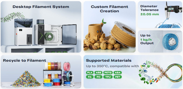 Creality Filament Maker M1 Shredder R1 specs